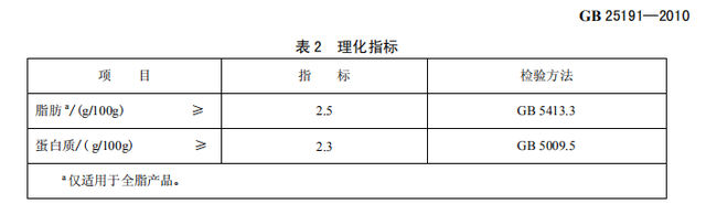 牛奶还是饮料？看完秒懂