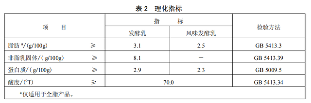 牛奶还是饮料？看完秒懂