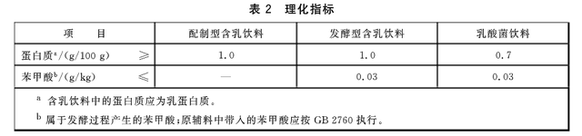 牛奶还是饮料？看完秒懂