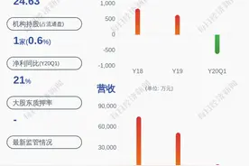 和顺电气：减持计划完成，董事李良仁共减持约13万股图片