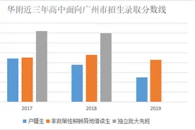 华附今年招584人，上“神学院”的路径变多了图片