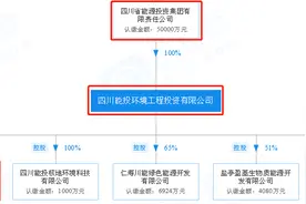 四川能投控股子公司川能动力：拟收购四川光大51%、自贡能投100%垃圾焚烧发电股权图片