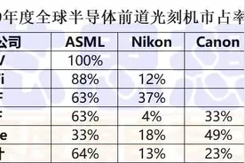 财说｜国产光刻机迎来突破，两连板的张江高科究竟受益多少？图片