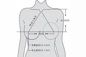 如何解决隆胸术后乳房不对称难题图片