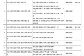 请查收！雨花区、岳麓区439所校外培训机构的白名单来啦图片