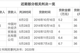 信托公司如何开展个人消费金融业务？从判决书看外贸信托的助贷模式图片