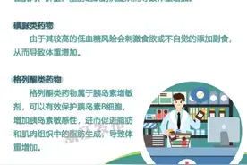 注意！这些药会让你变胖图片