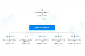 特品化工变身渝三峡A大股东 有望混改引进战投图片