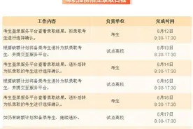 浙江省2020年高职提前招生日程安排公布图片