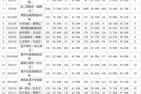 考驾照哪家强？贵阳驾校最新排名出炉图片