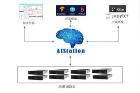 交通银行采用浪潮AIStation提速创新人工智能+金融图片