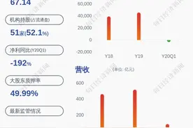 卸任！重庆建工：公司董事石怀强因退休原因辞职图片