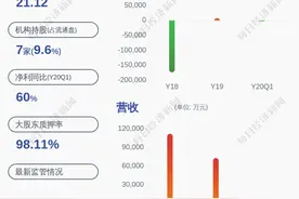 注意！ST瑞德：多名高管被罚款，实控人左洪波证券市场10年禁入图片