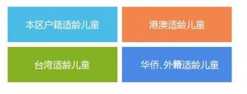 厦门思明区小学报名前网上登记信息公告！操作指南速度收藏→