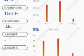 注意！银都股份：连续两个交易日累计跌幅超20%，不存在应披露而未披露信息图片