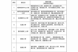 本周六岳麓区无房无户类小学新生现场报名，这8样资料需带齐图片