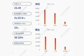 减持！绿康生化：股东合力亞洲计划减持不超过300万股图片