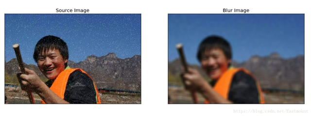 Python 图像处理 | 图像平滑之均值滤波、方框滤波、高斯滤波及中值滤波