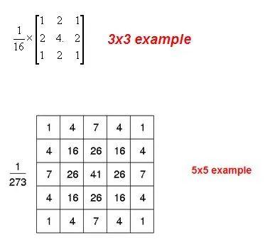 Python 图像处理 | 图像平滑之均值滤波、方框滤波、高斯滤波及中值滤波
