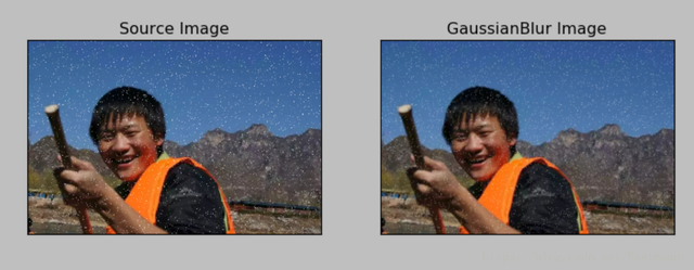 Python 图像处理 | 图像平滑之均值滤波、方框滤波、高斯滤波及中值滤波