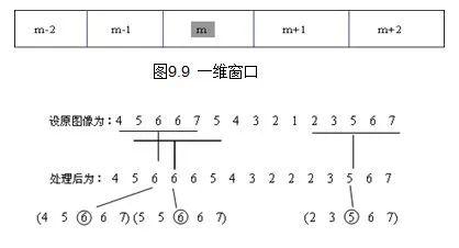 Python 图像处理 | 图像平滑之均值滤波、方框滤波、高斯滤波及中值滤波