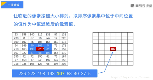 Python 图像处理 | 图像平滑之均值滤波、方框滤波、高斯滤波及中值滤波