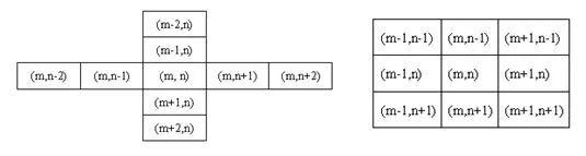 Python 图像处理 | 图像平滑之均值滤波、方框滤波、高斯滤波及中值滤波