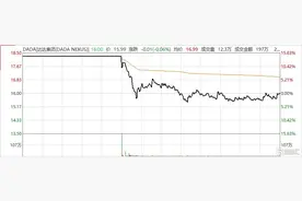 美股 | 达达（DADA）赴美背后：摆脱不了的行业“红海”，撕扯不掉的“京东”标签图片