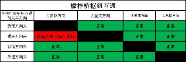 后天开始，遵义兰海高速部分路段和收费站不能通行