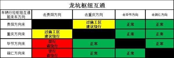后天开始，遵义兰海高速部分路段和收费站不能通行