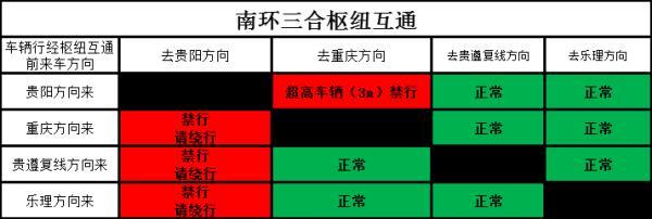 后天开始，遵义兰海高速部分路段和收费站不能通行