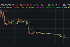 红黄蓝亏损增十倍！疫情下卖烧烤卖包子自救的幼儿园们还好吗？图片