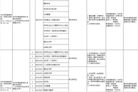 速看！中共甘肃省委党校（甘肃行政学院）公开招聘事业岗位工作人员图片