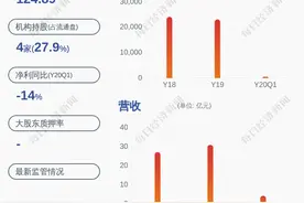 减持！航天彩虹：邵雨田、邵奕兴共减持公司股份5446万股图片