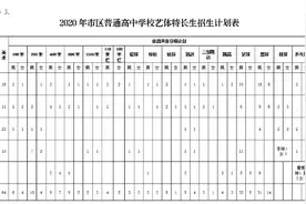 重磅！日照发布2020年普通高中招生工作意见图片