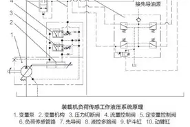 修机 | 教你如何排查液压系统进入空气图片