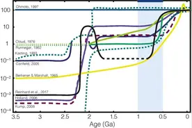 Science Advances 等：远古时期的大气图片