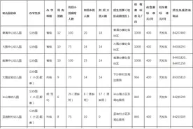 幼儿园招生就要开始啦！大鹏新区幼儿园学位申请指南出炉图片