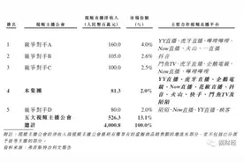 网红、主播们背后神秘的公会究竟有多赚钱？图片