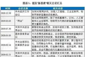 2020年中国新基建七大产业链全景图图片