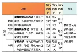 乘公交车需戴口罩出示健康码 不再测体温图片
