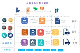 从智能保险引擎看吉祥人寿数字化转型图片
