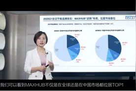 迪显报告：MAXHUB市占率表现抢眼 新品将布局全球万亿级会议平板市场图片