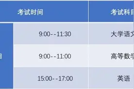 明天开始报名！贵州省2020年普通高等教育“专升本”考试招生工作启动图片