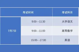 明天开始报名！贵州省2020年普通高等教育“专升本”考试招生工作启动图片