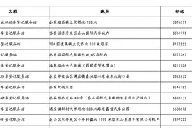 泰安摩托车挂牌应该去哪办理？新增登记服务点都在这儿啦图片