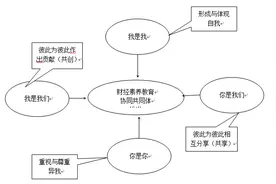 财经素养教育：何以所需？以何应需？——儿童与经济生活的关系视角图片