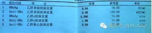 体检报告，一看就懂，不用再问医生了！（值得收藏）