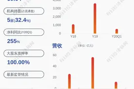 宏达矿业：控股股东上海晶茨约8690万股解除司法冻结图片