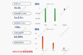 *ST辉丰：副总经理陈健辞职图片